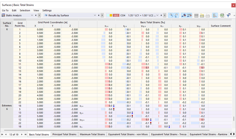 Přetvoření plochy v tabulce