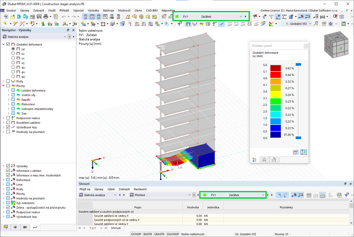 Výsledky pro jednotlivé fáze výstavby