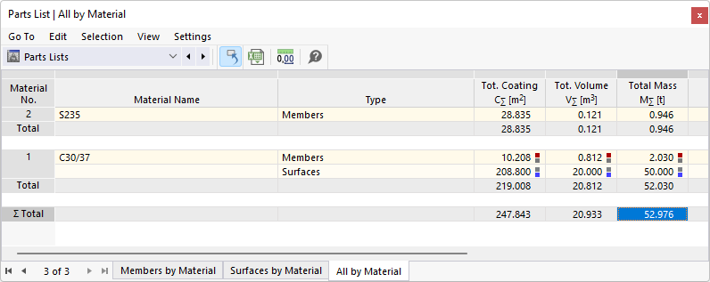 Výkaz materiálu pro všechny objekty
