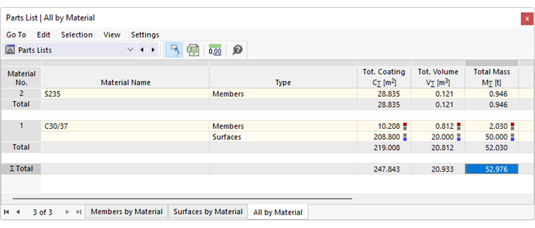 Výkaz materiálu pro všechny objekty