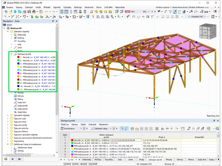 Zástupci prutů v programu RFEM 6