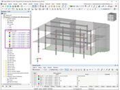 Zástupci prutů z hlediska vlastností posudků