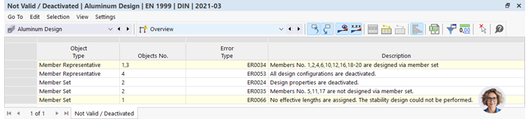 Tabulka výsledků Neplatné / Deaktivované v posouzení hliníku