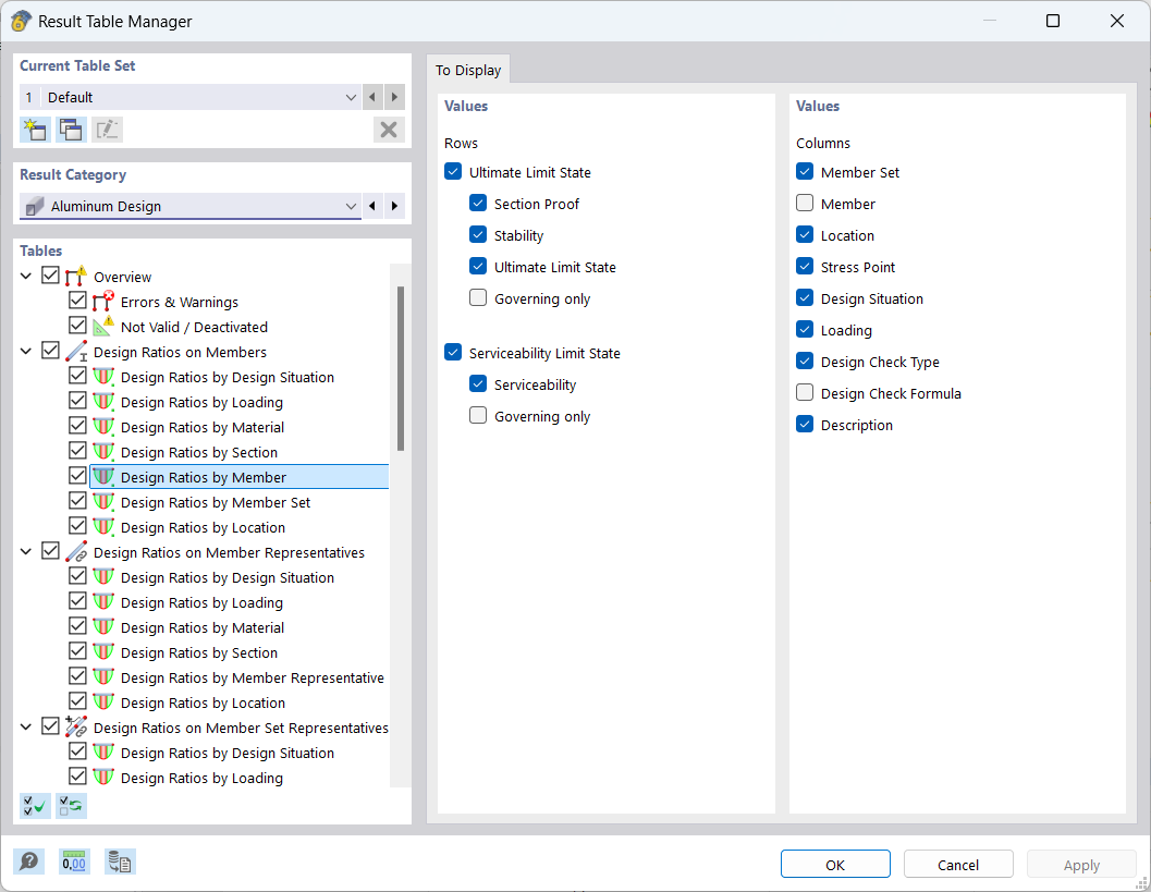 Správce výsledkových tabulek pro posouzení hliníku, využití po prutech