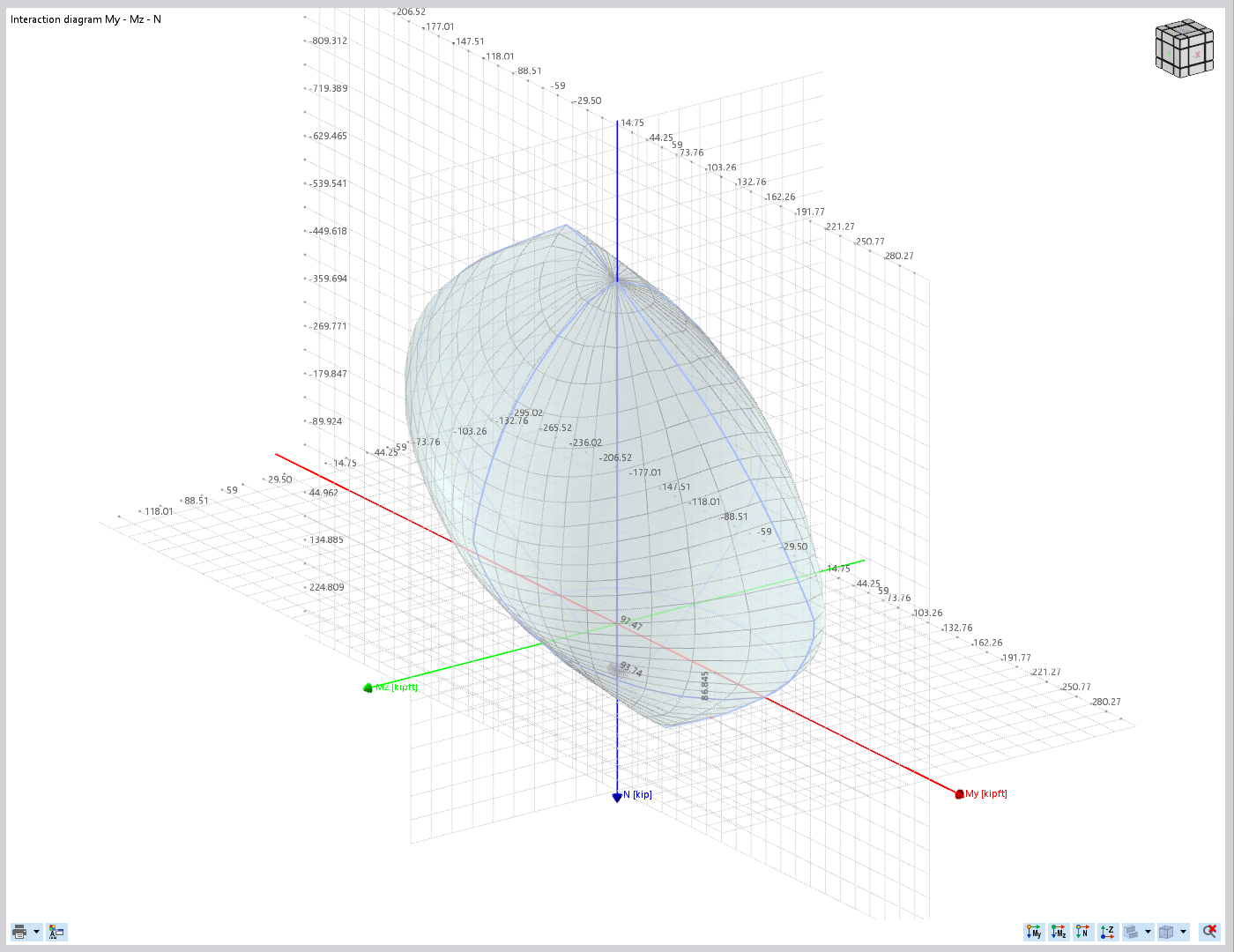 3D interakční diagram ukazuje axiální popis pro analýzu namáhání konstrukce.
