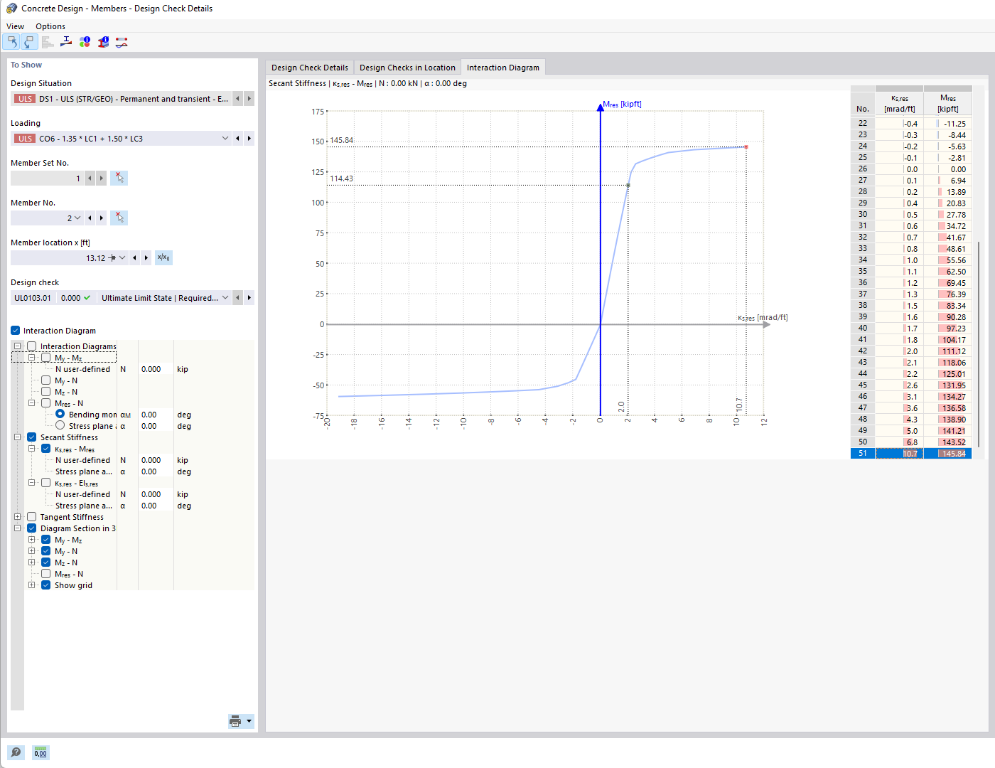 Zobrazení interakčního diagramu moment-moment znázorňující tahovou únosnost železobetonového průřezu ve dvou osách.