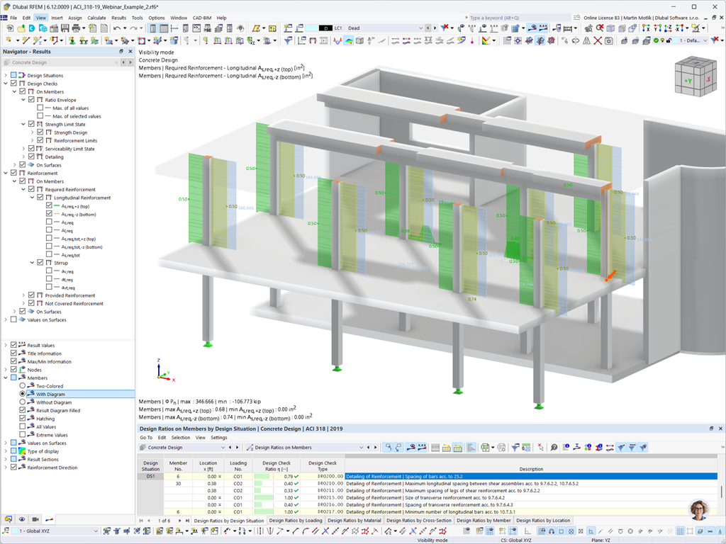 Vizualizace využití průřezu betonových sloupů v rámci procesu navrhování v programu RFEM.