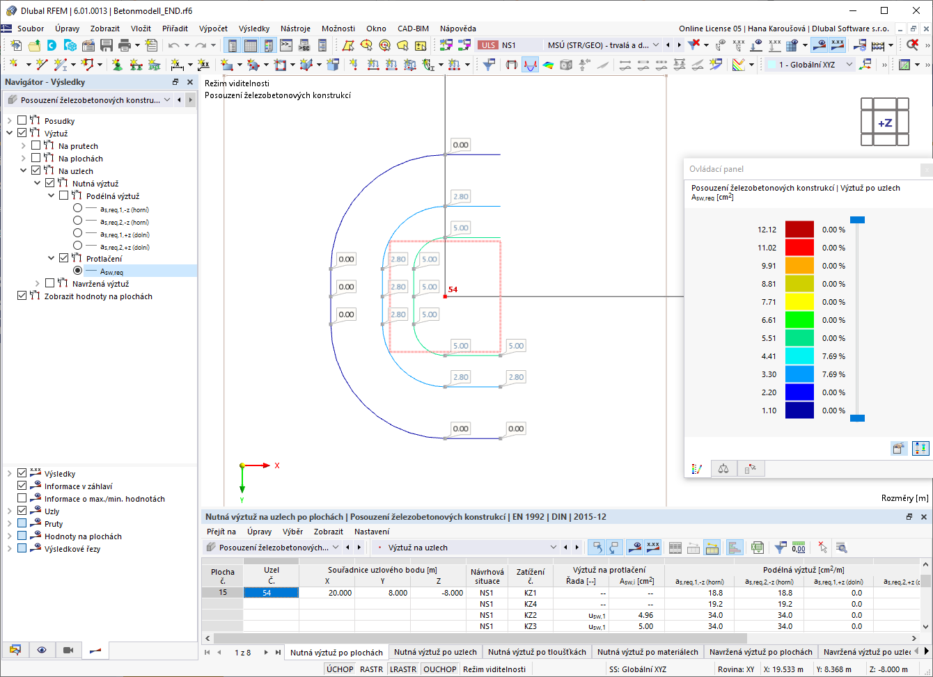 Nutná výztuž proti protlačení