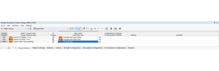 Typ návrhové situace pro posouzení požáru