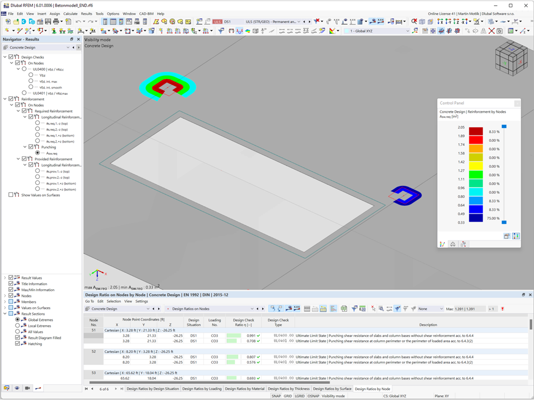 Nutná výztuž na protlačení A-sw