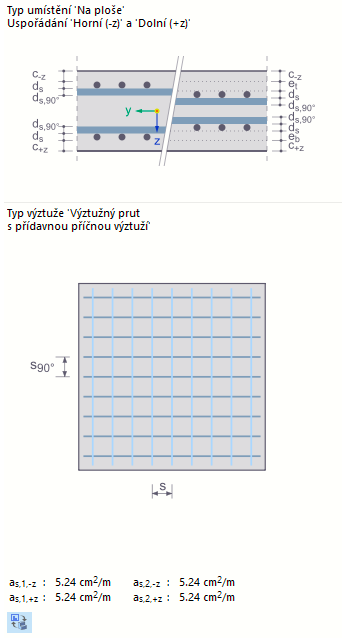 Infografika uspořádání výztuže
