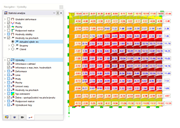 Zobrazení hodnot pro aktuální kategorii výsledků