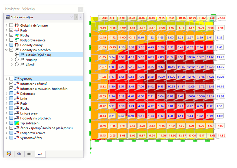 Zobrazení hodnot pro aktuální kategorii výsledků