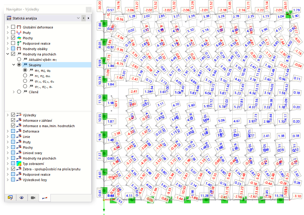 Zobrazení skupin hlavních momentů