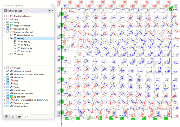 Zobrazení skupin hlavních momentů