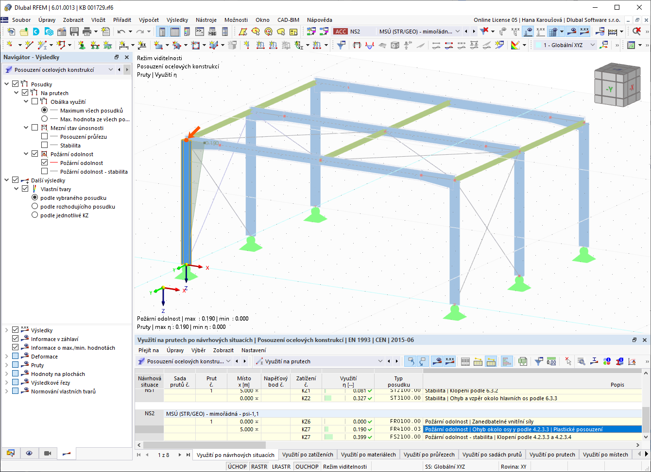 Využití z hlediska požární odolnosti