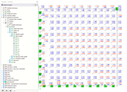 Zobrazení hodnot hlavních napětí na kladné a záporné straně plochy