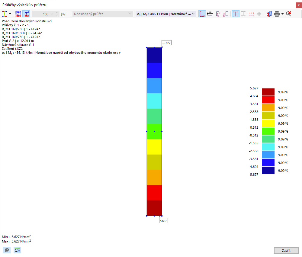 Průběhy výsledků v průřezu
