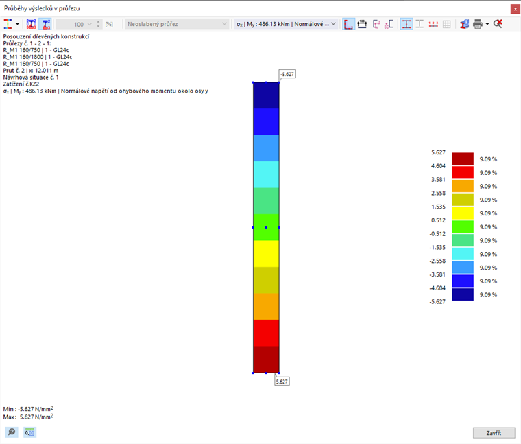 Průběhy výsledků v průřezu