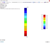 Průběhy výsledků v průřezu