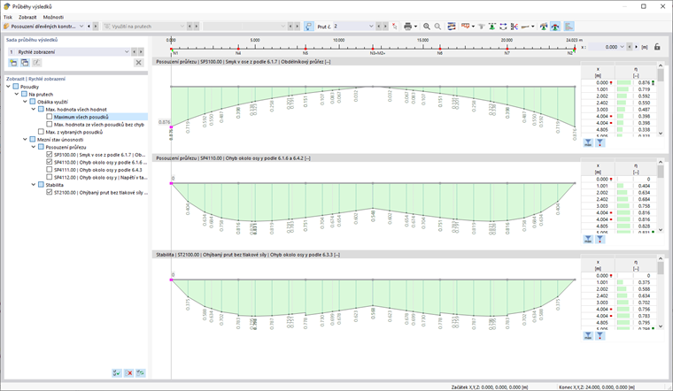 Průběhy výsledků dřevěných konstrukcí
