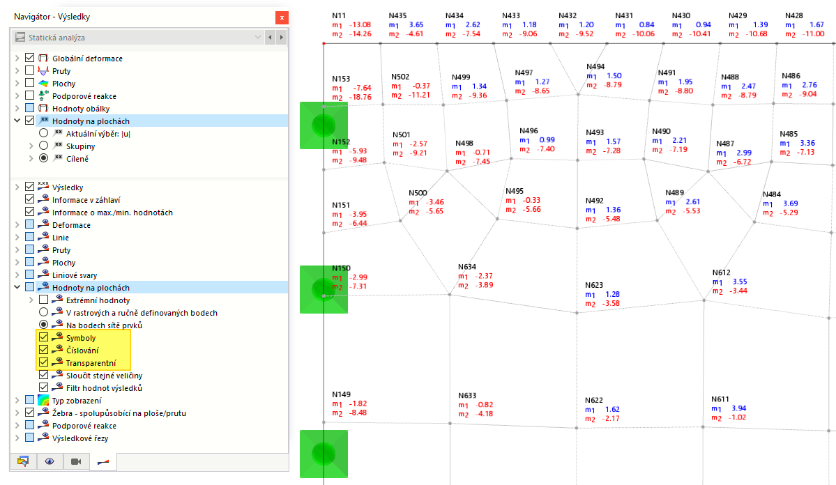 Zobrazení hlavních momentů se symboly a číslováním