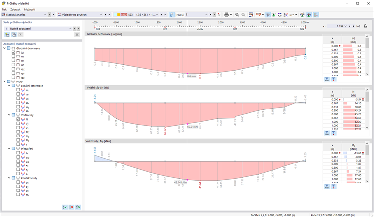 Dialog "Průběhy výsledků"