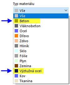 Typy materiálů pro posouzení betonu