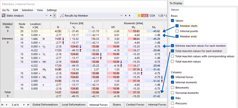 Uzly a extrémní hodnoty vnitřních sil a momentů prutu