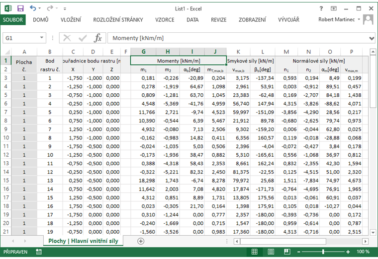 Tabulka Excel s hlavními vnitřními silami a momenty