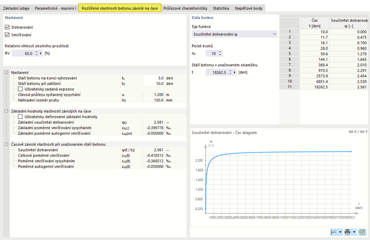 Rozšířené vlastnosti betonu závislé na čase