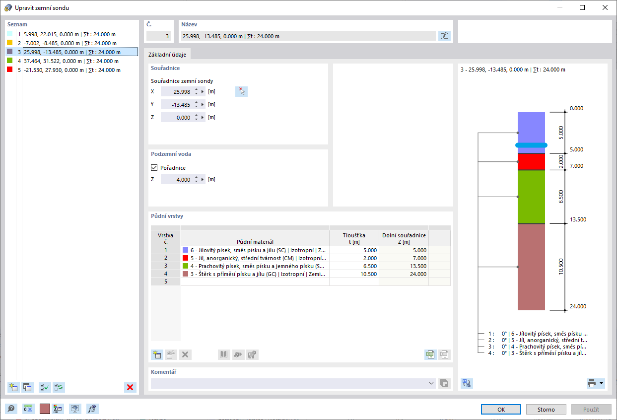 Úprava vrtného profilu