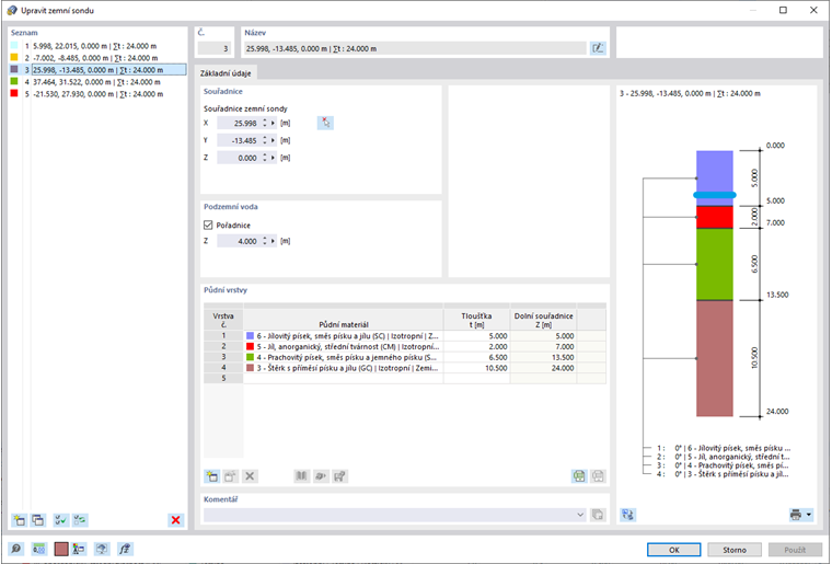 Úprava vrtného profilu
