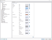 Zobrazení vlastností diagramů