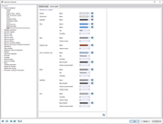 Zobrazení vlastností diagramů