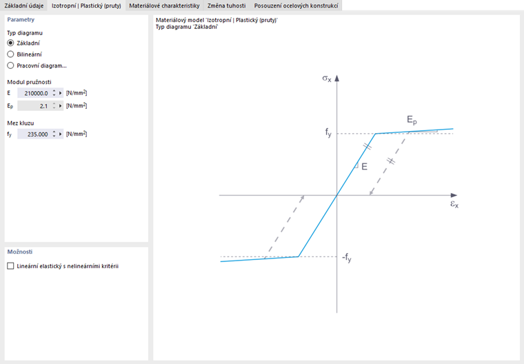 Definujte nelineární parametry materiálu