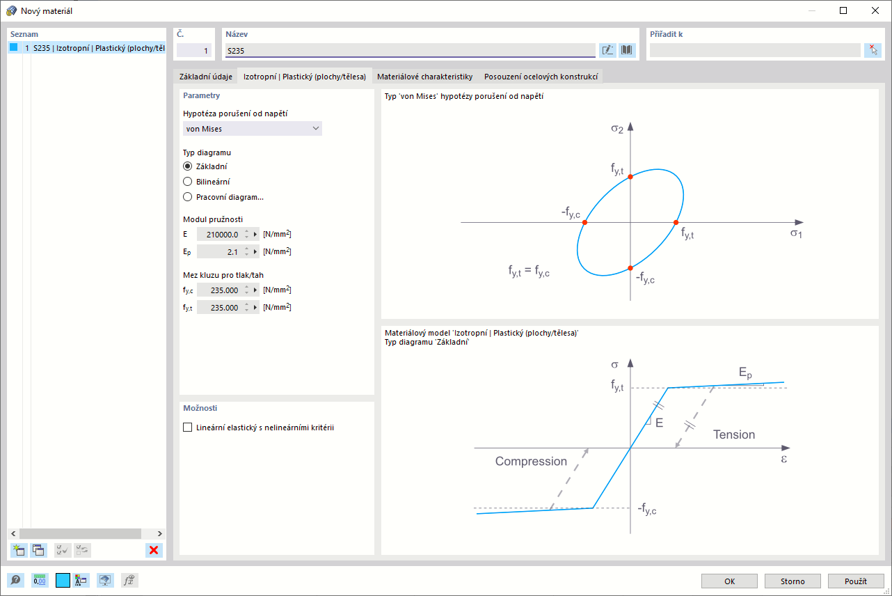 Definujte hypotézu selhání napětí