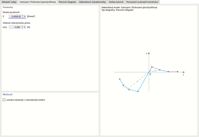 Materiálový model "Izotropní | Poškození "