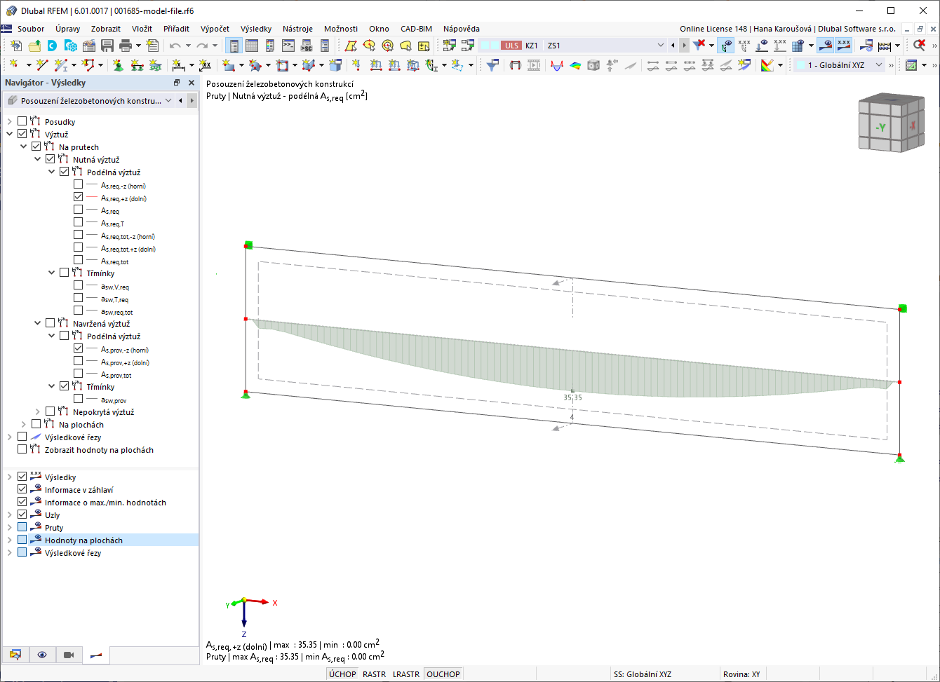 Výsledky na výsledkovém prutu