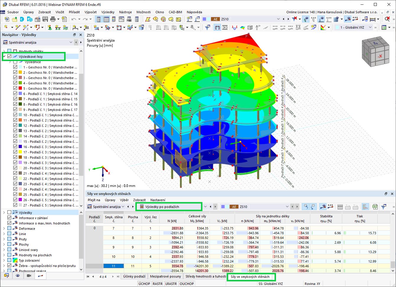 Síly ve smykových stěnách