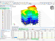 Síly ve smykových stěnách