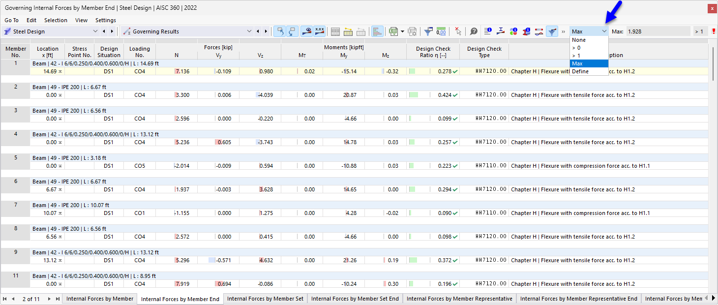 Výsledková tabulka Rozhodující výsledky ve posouzení oceli, filtr výsledků pro maximální posouzení po objektu