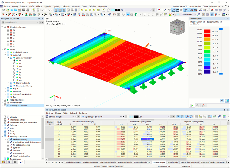 Výsledky na vrstvách
