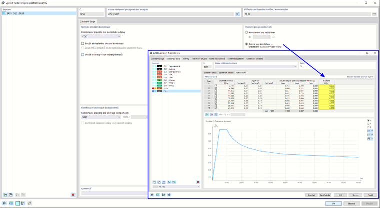 Pro každý tvar nastavte jiné odpružení