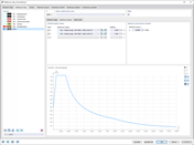 Zadejte spektra odezvy pro směry