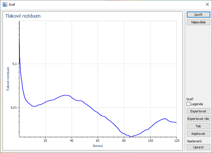 Graf reziduí pro monitorování konvergence