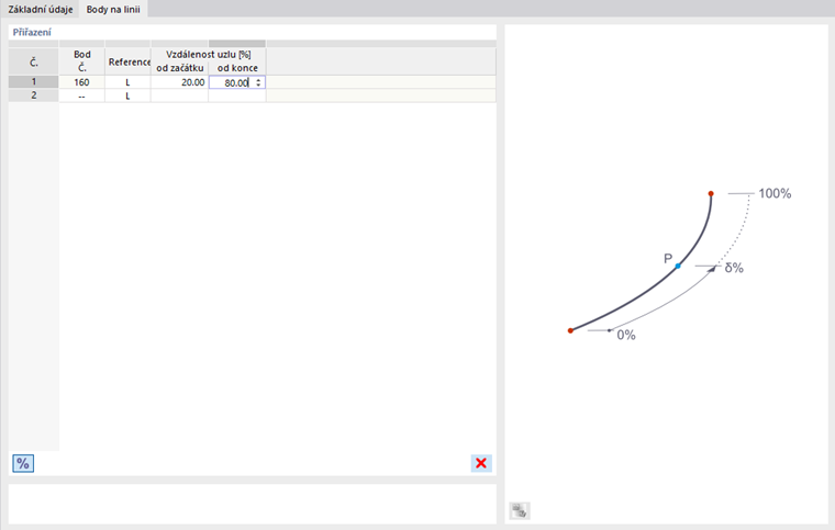 Definování bodu na linii