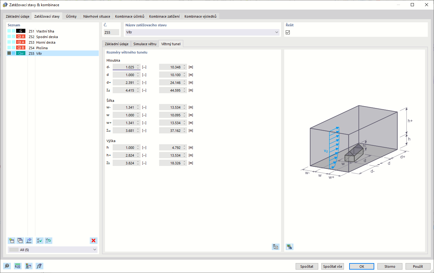 Zatěžovací stavy a kombinace, větrný tunel