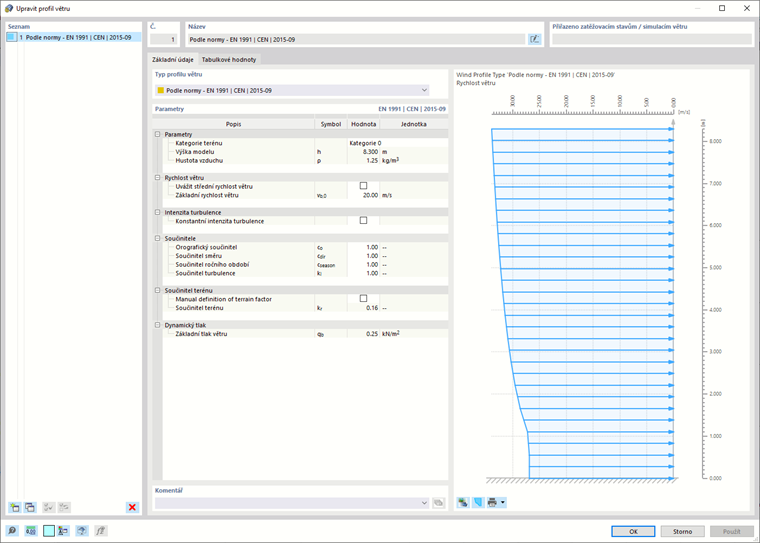 Profil větru podle normy