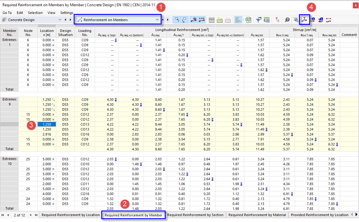 Tabulka "Nutná výztuž po prutech"